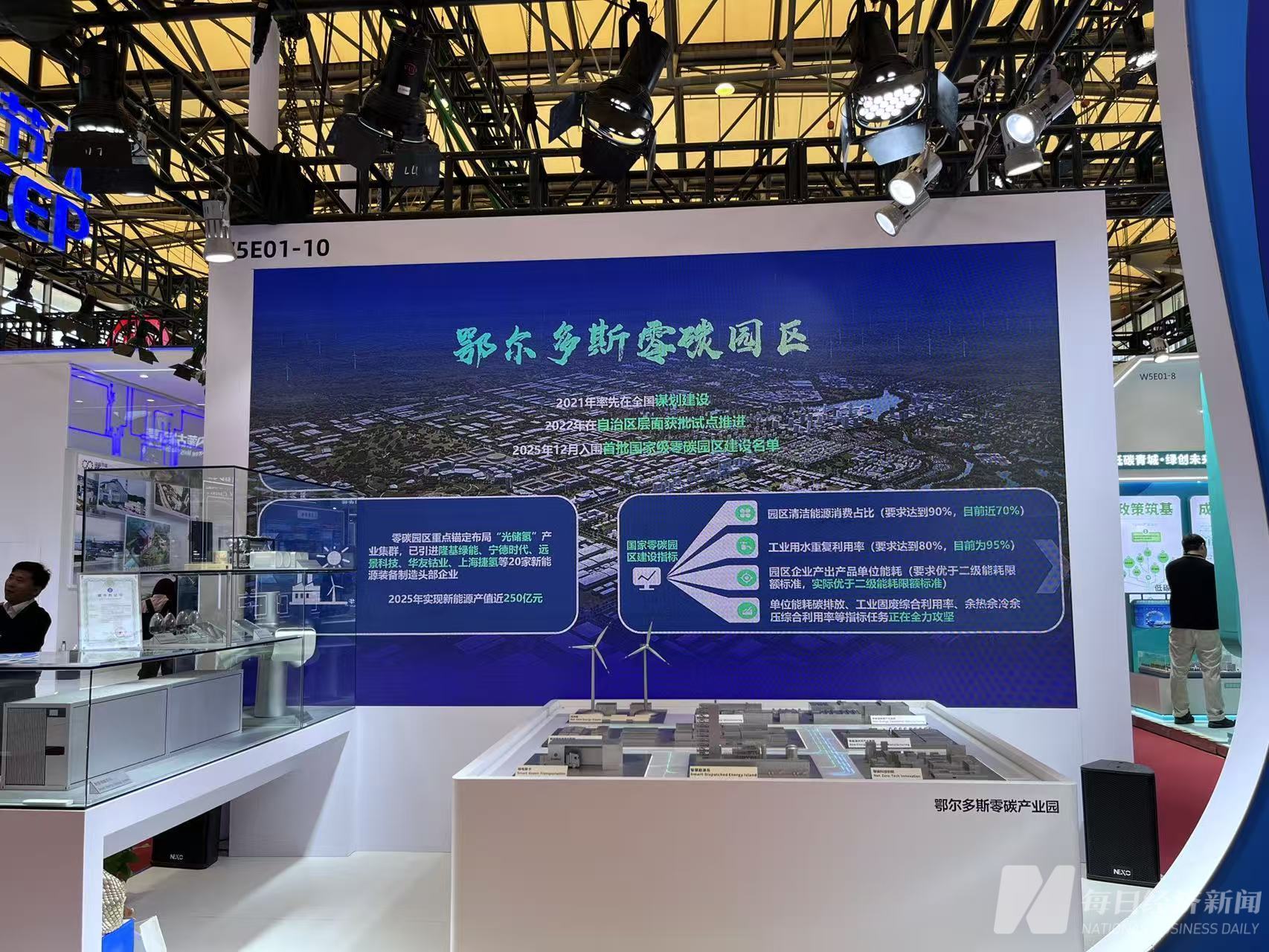 各地零碳园区加速落地，构建可持续商业模式面临挑战 (http://www.kingbaby.com.cn/) wap 第2张